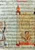 Il lavoro di filatura e tessitura in una miniatura dell’XI secolo dall’enciclopedia De universo di Rabano Mauro. (Montecassino, Abbazia)